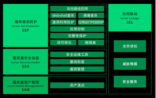 核聚變來襲！360椒圖服務(wù)器自防護產(chǎn)品正式發(fā)布，技術(shù)守護新紀元